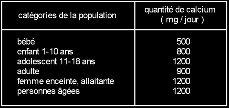 Fait mal droit où le dos